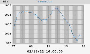 barometer