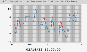 heatchill