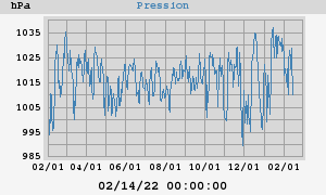 barometer